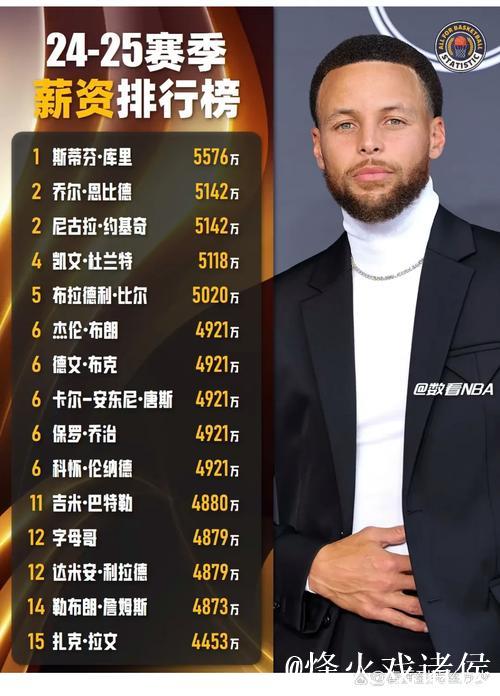 得分榜前五仅库里一位老将